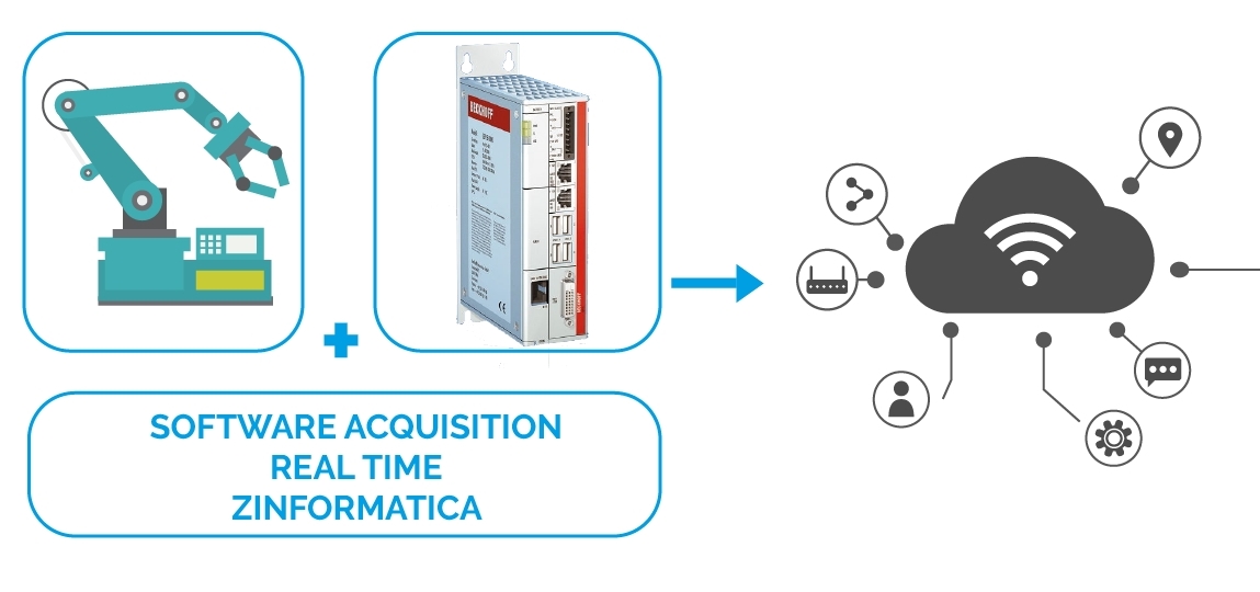 Acquisizione dati Acquisizione dati